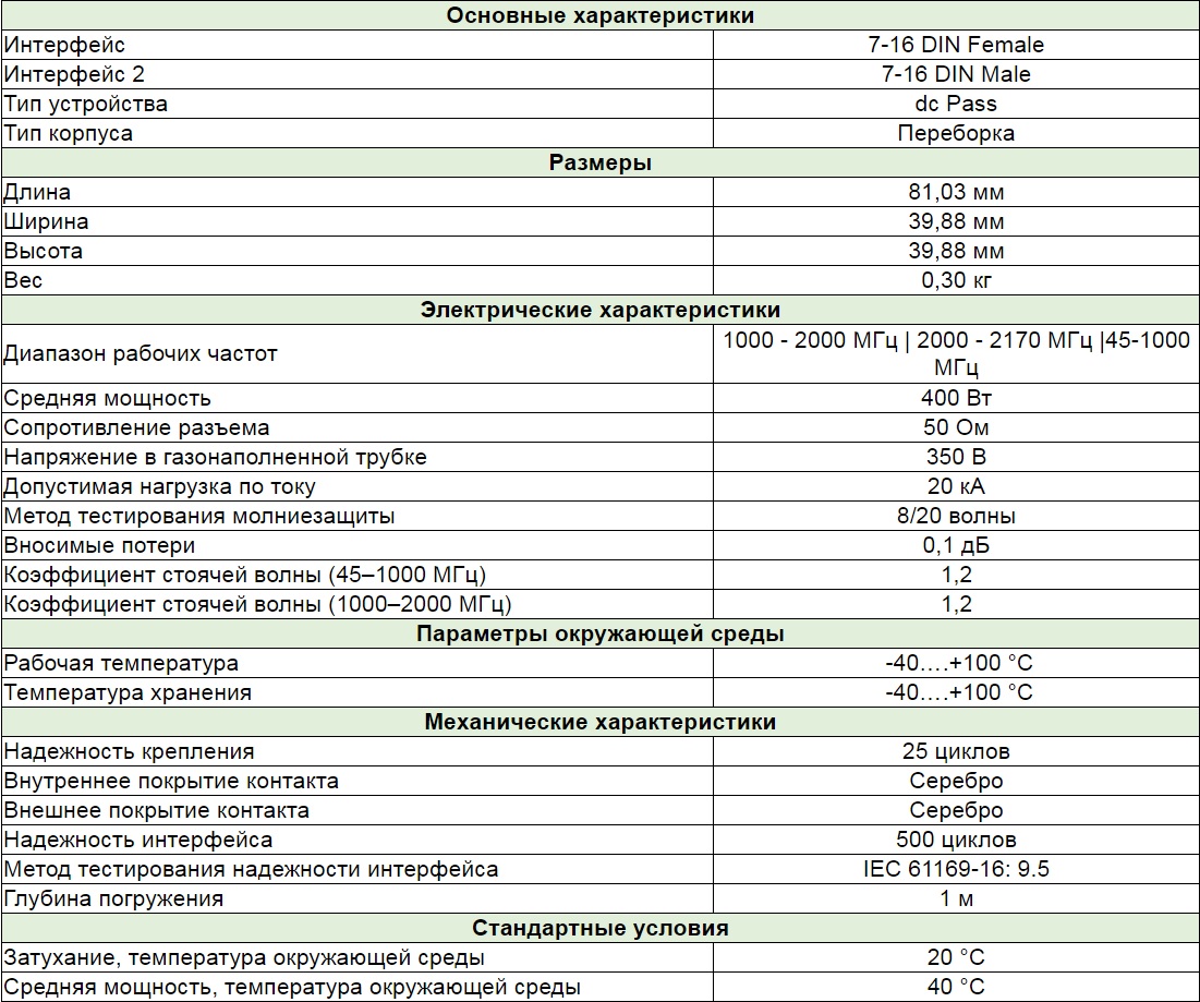 350 характеристики