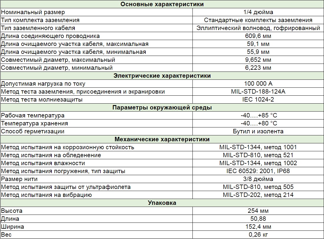 Комплект заземления Andrew 223158-2 купить дешево. Цена, отзывы,  технические характеристики, описание, доставка, фото, инструкция