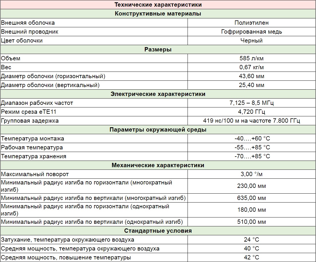 Эллиптический волновод Andrew EW77 купить дешево. Цена, отзывы, технические  характеристики, описание, доставка, фото, инструкция